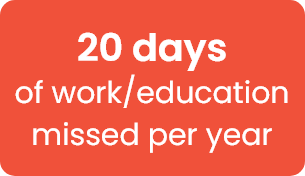 20 days