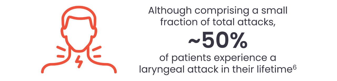 Laryngeal attack