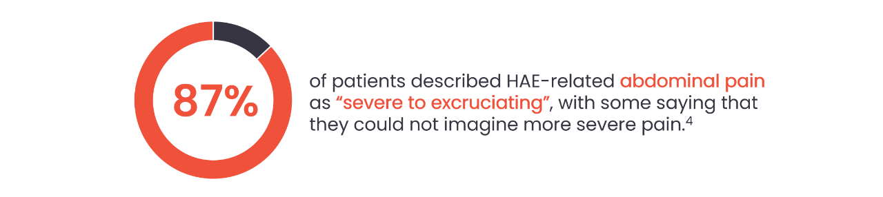 Occurrence of severe pain