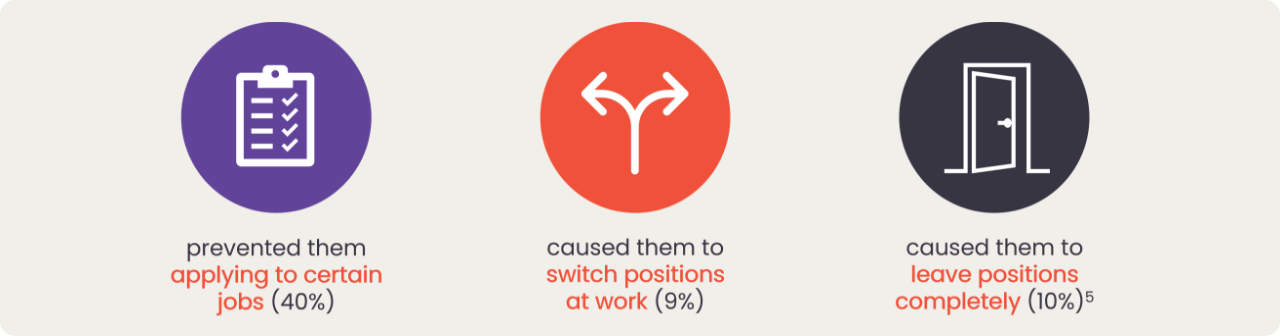 HAE effect on Jobs