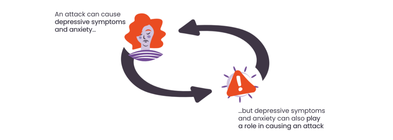 The Vicious cycle