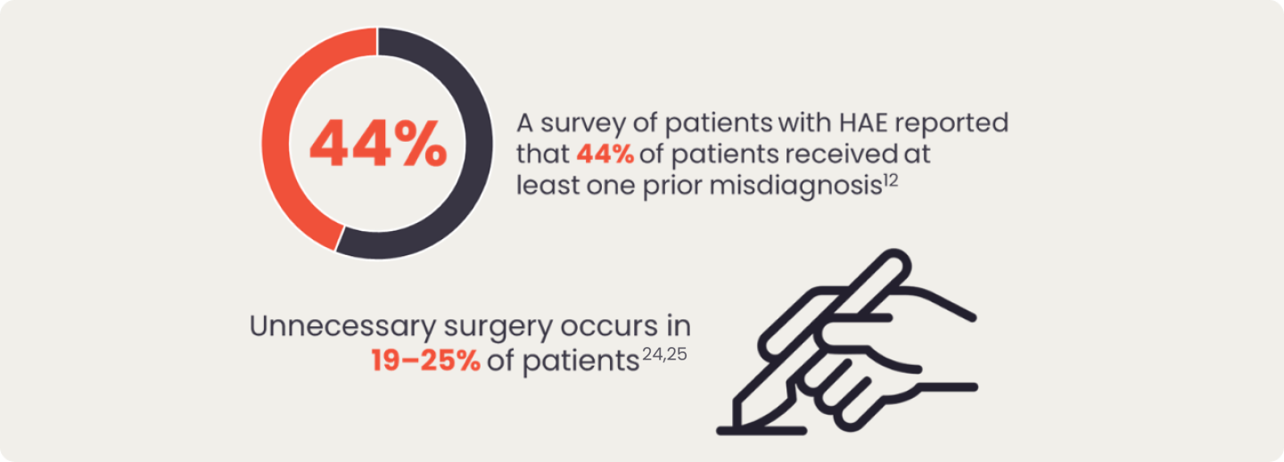 misdiagnosis
