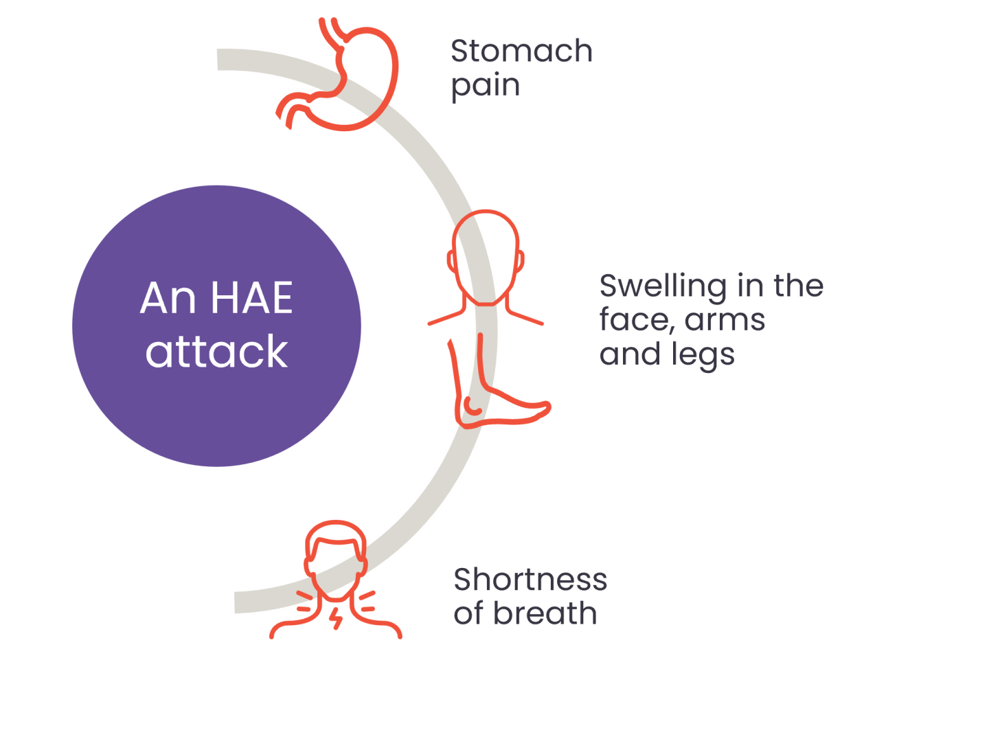 An HAE Attack